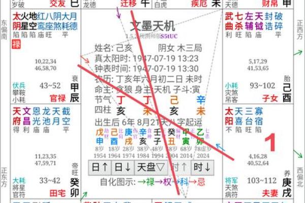 紫薇星斗数命盘怎么看大限