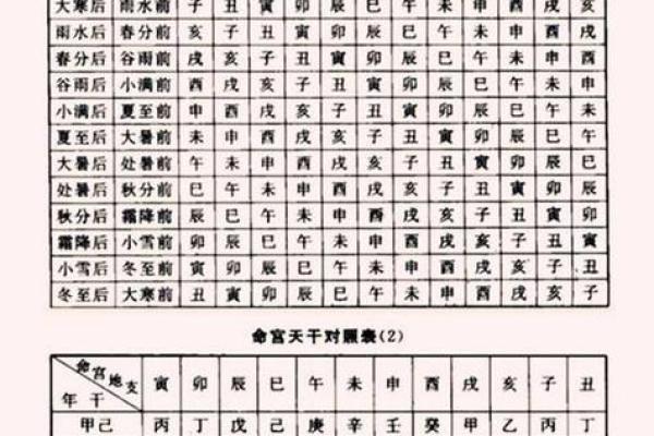 生辰八字吉凶查询表