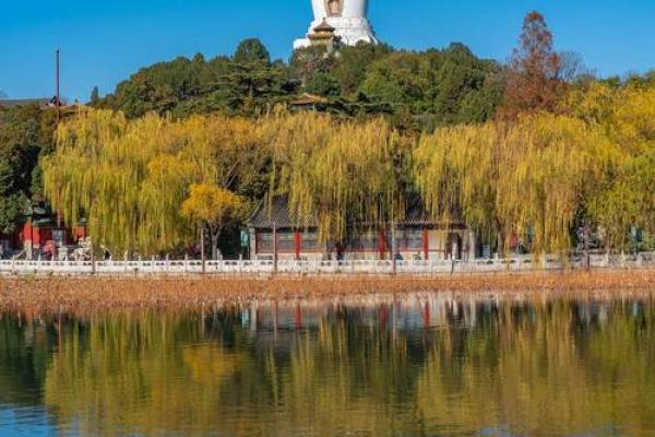 北京的风水格局