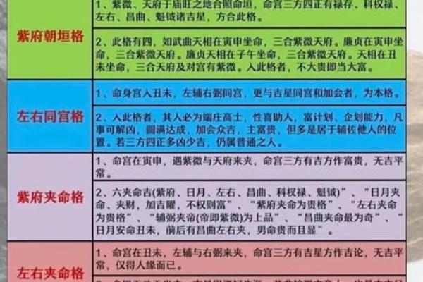 八字测算你官位大小