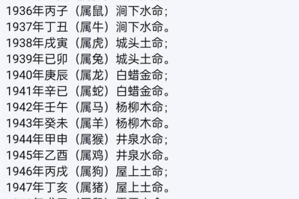 韦东奕生辰八字,数学天才的八字特点