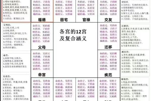 元亨八字紫薇斗数