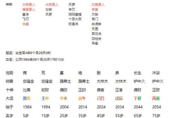 八字格局高低打分如何，如何看八字格局高低打分