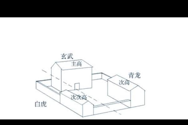 详解什么是风水学术中的白虎煞