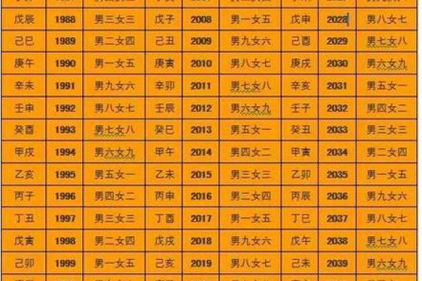 好女人八字