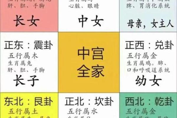 八字带两个童子一定要进行化解