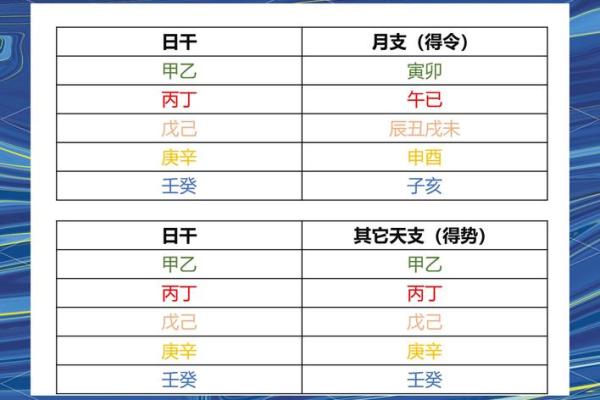 从八字看哪五大吉凶误区最常见？