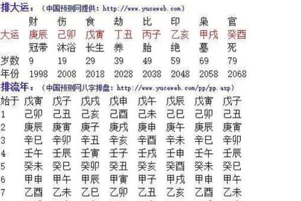 八字多合女命