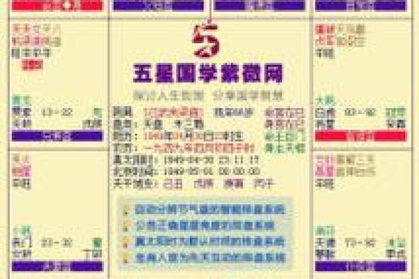紫微排盘,紫微斗数怎么看自己的才华