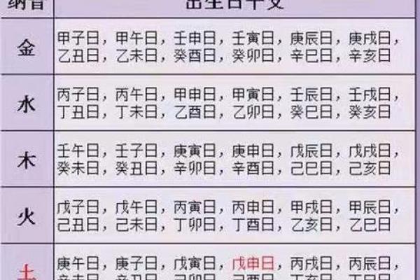 八字日柱查询