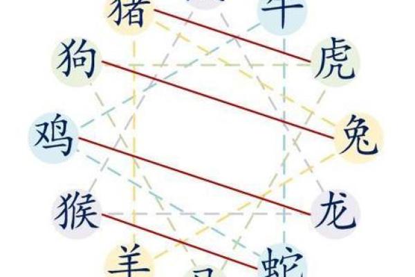 数字风水_什么是六和的意思