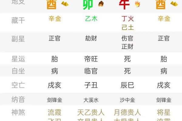 什么样的八字是劳累命？