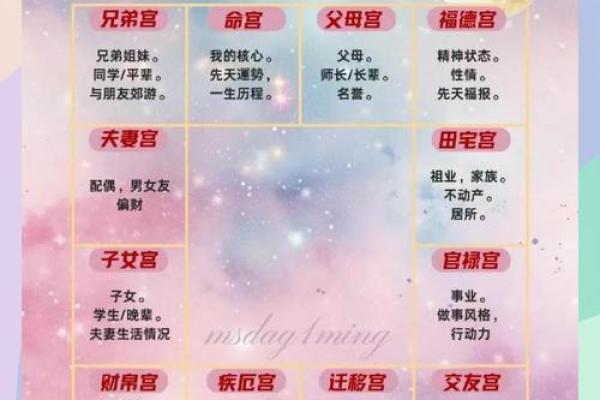 紫薇斗数结婚年份