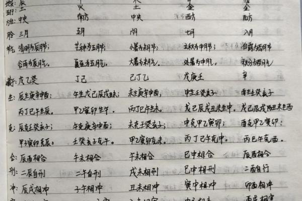 什么叫四柱八字_干支起名