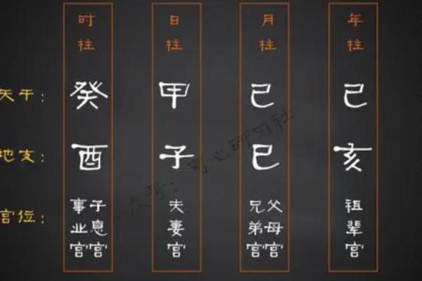 什么叫四柱八字_干支起名