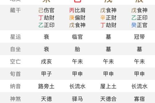八字命宫吉凶看法,生辰八字算命