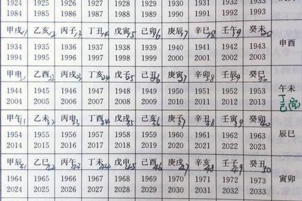 八字配对万年历