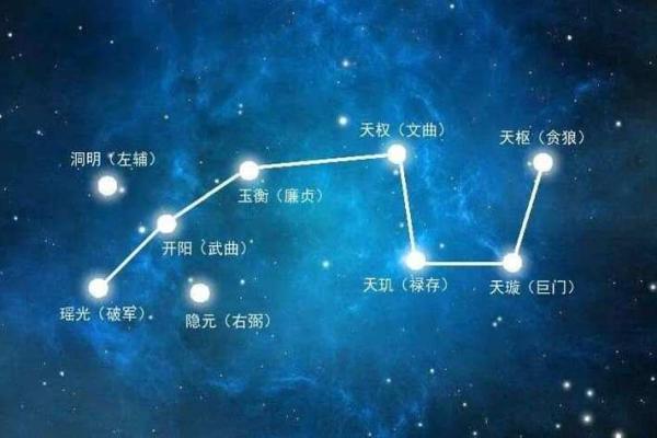 紫薇斗数牌的图片