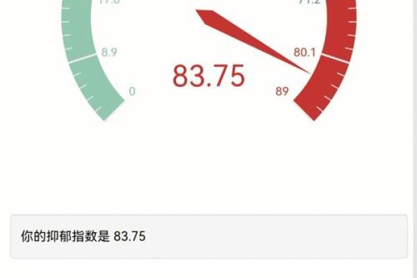 测试一下抑郁程度 如何测评抑郁程度