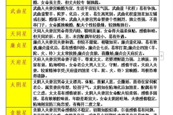 紫微斗数之身宫及太岁宫