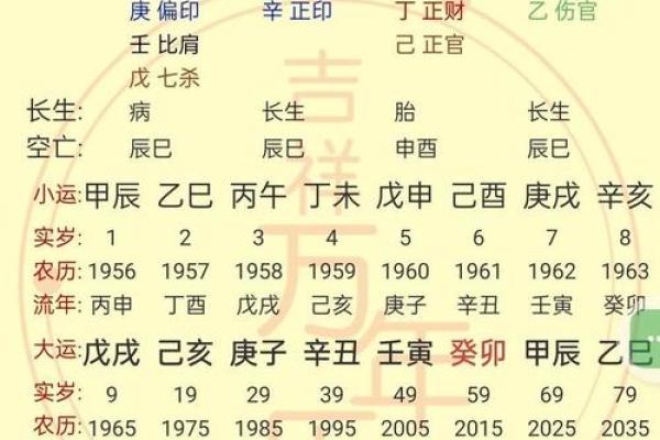 八字格局不成格是什么意思