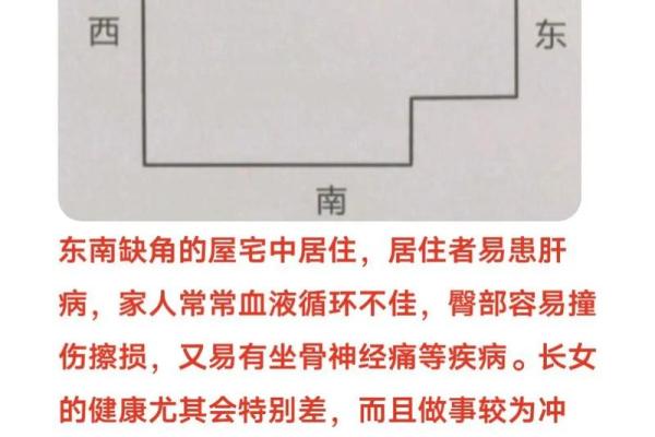 房屋缺角就缺钱，此乃风水大忌