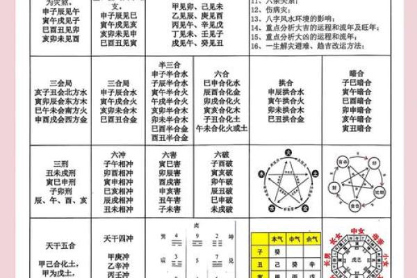八字算命生肖相冲是什么意思
