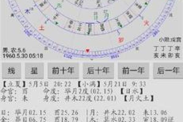 易经八字测手机号吉凶具体方法
