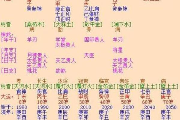 算命生辰八字免费测试婚姻