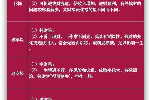 紫薇斗数看仕途