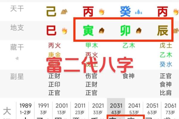 四柱八字相生相克分析解说
