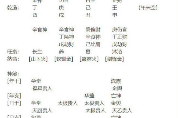 八字怎么改名,真正的上等八字