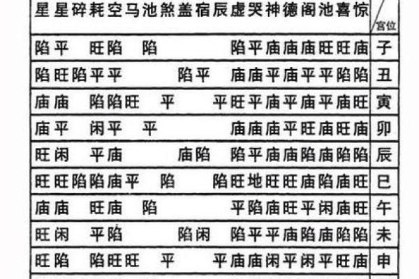 紫微斗数之诸星值限年运气推断：龙池入限运