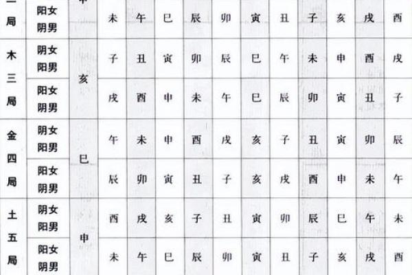 女明星紫薇斗数