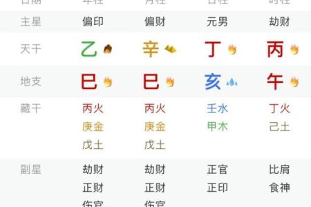 生辰八字算命：财运并非“财运”