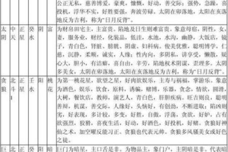 紫微斗数之命宫四化飞星是什么意思？
