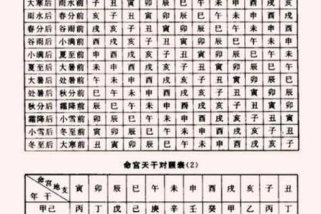 生辰八字吉凶查询表