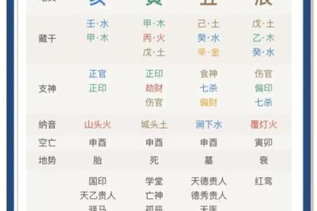 八字水太旺如何解决：有什么合理的方式