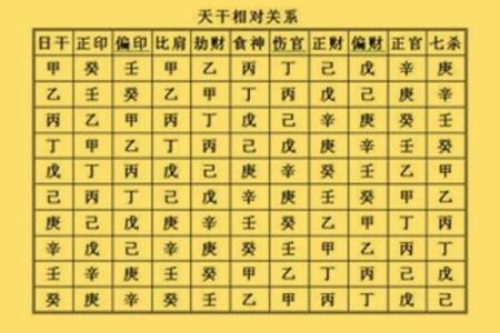 2个人生辰八字