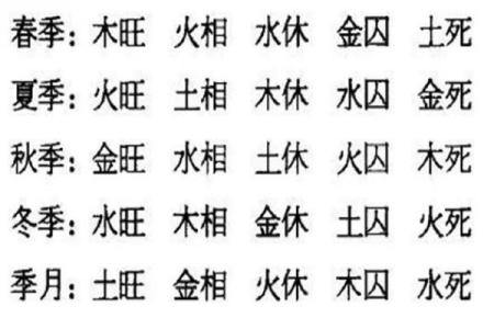 八字五行失衡