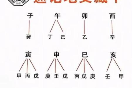 八字看外貌口诀 如何通过八字看外貌