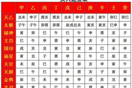 八字测算你官位大小