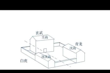 详解什么是风水学术中的白虎煞