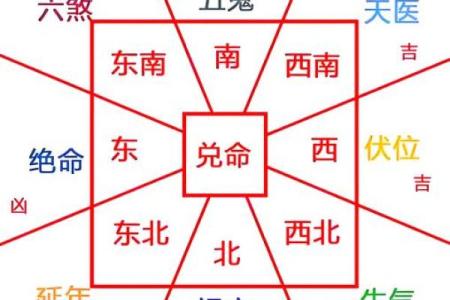 住宅风水对家人的影响都有哪些