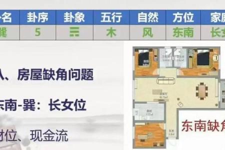 买房风水十六大禁忌注意哪些