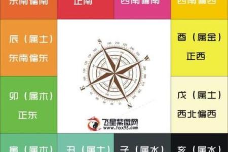 紫薇斗数命盘带帝旺是什么意思