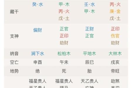 周易算命准吗