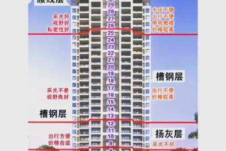 居住楼层高低的风水讲究