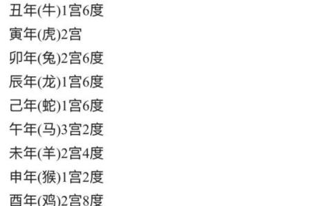 十二生肖算命知道自己的命运如何