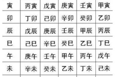 生辰八字程
